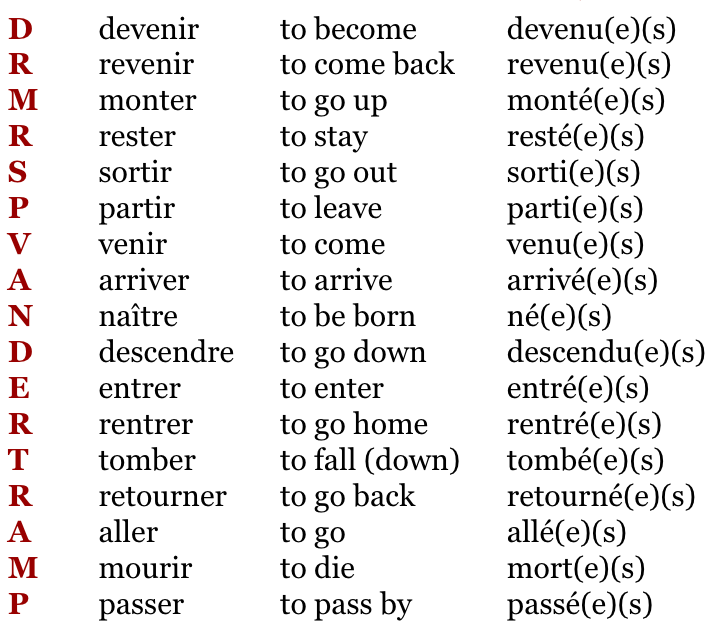 Past Tense In French Let s Decode Le Pass Compos Flepedagogique